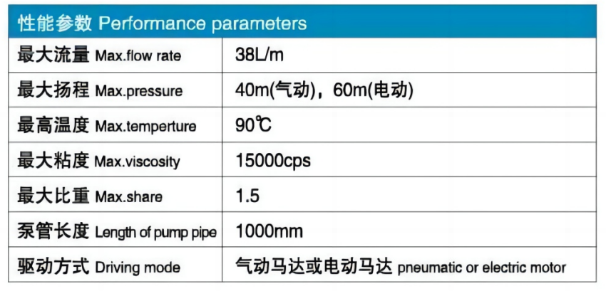 LXM性能參數(shù)(1).png