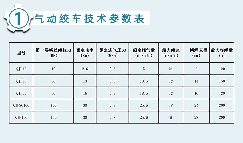 氣動絞車技術(shù)參數(shù).jpg